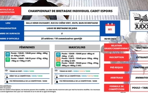 Championnat de Bretagne Espoirs
