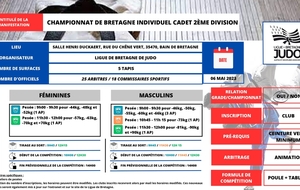 Championnnat de Bretagne 2ème Division