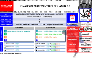 Finale Départementale Benjamins